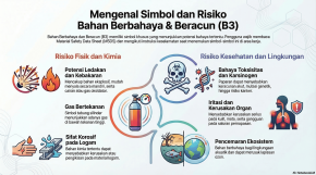 Mengenal Simbol dan Risiko Bahaya Limbah B3